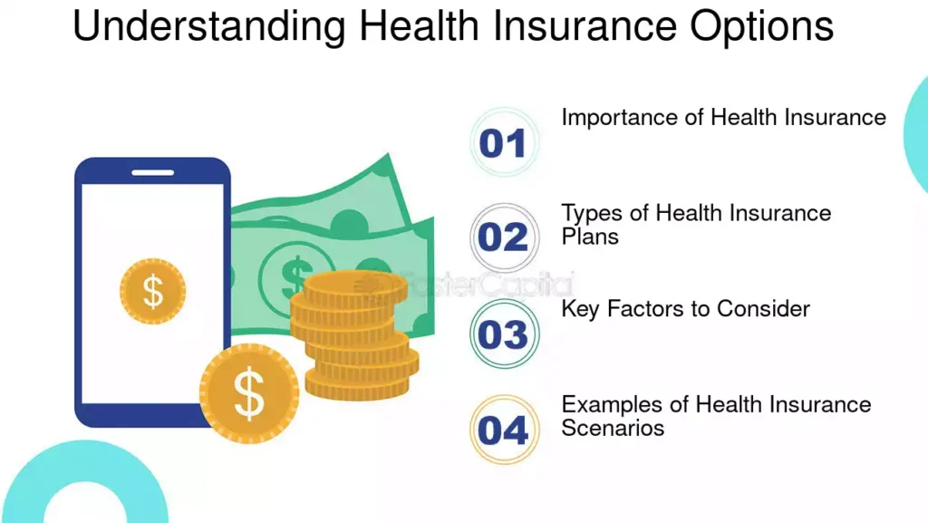 Health Insurance Examples