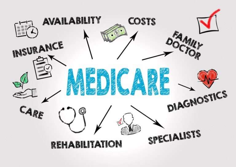 What is Medicare insurance